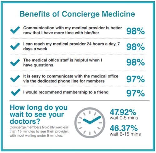 Benefits of Concierge Medicine LIMA Lubbock 1920w