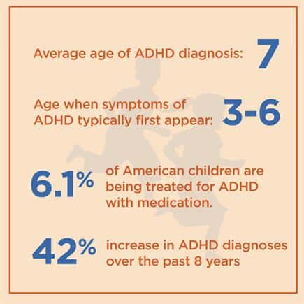 Dr+Dalton+Treats+ADD+ADHD