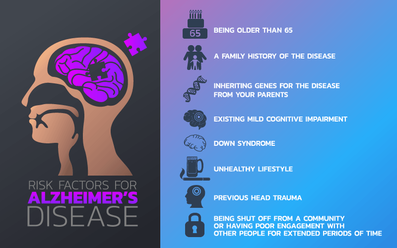 Alzheimers+Lima+Lubbock