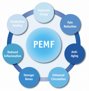 PEMF+ +Therapy