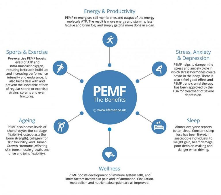 PEMF+Benefits